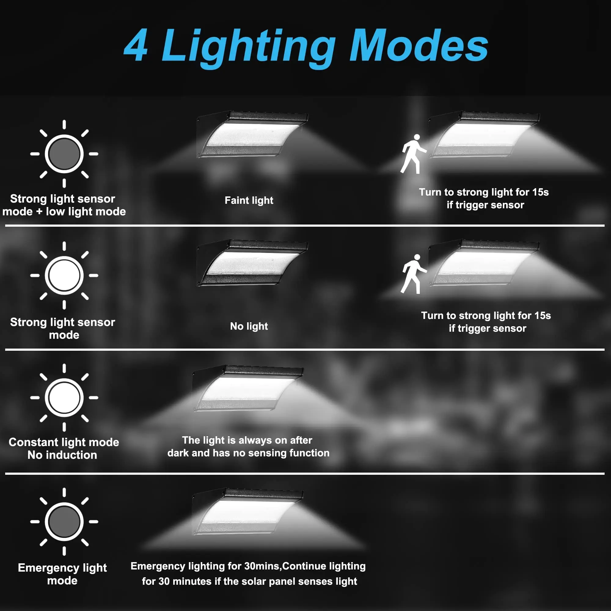 60/48Led applique murale solai - Outdoor Lighting Experts avis et prix