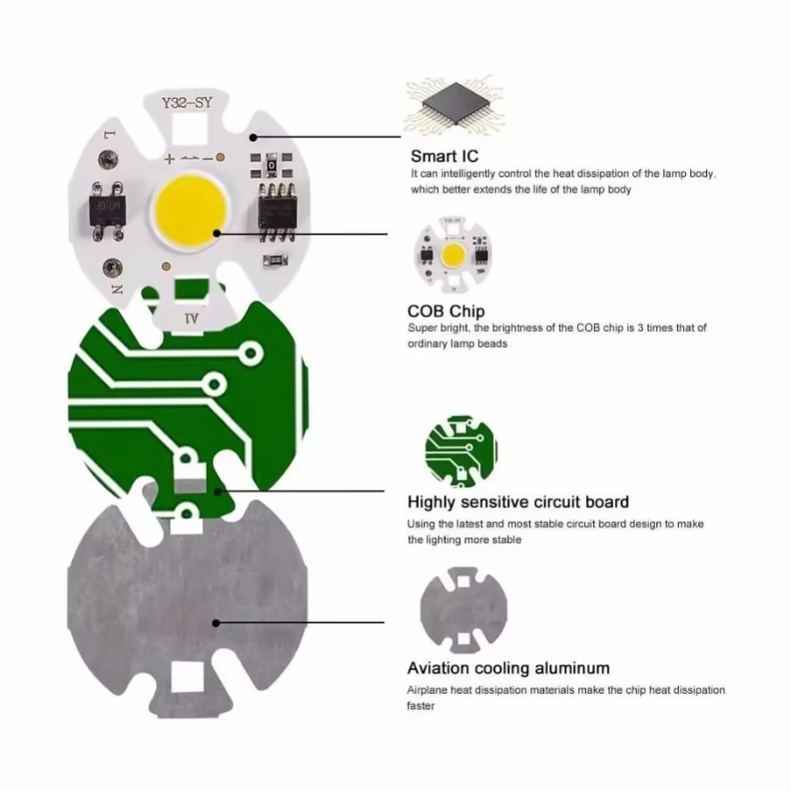 6 pièces 220V 110V Y32 12W 10W - Zumtobel Outdoor Lighting avis et prix