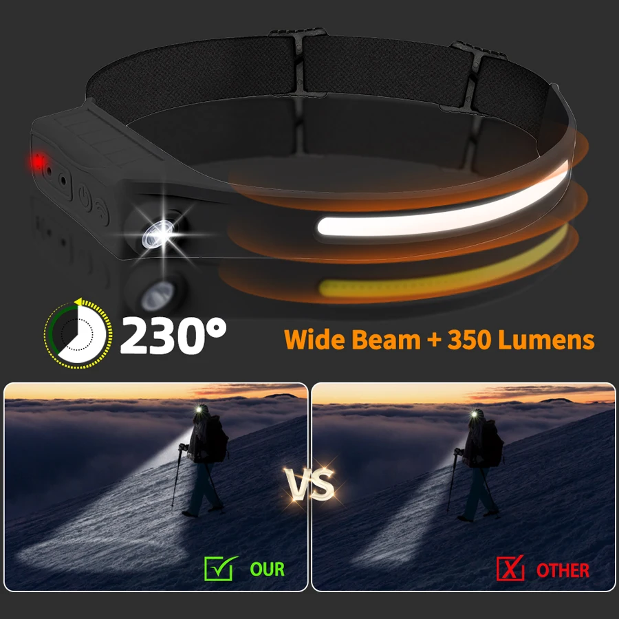Lampe frontale puissante à cap - Outdoor Lighting Sensor avis et prix