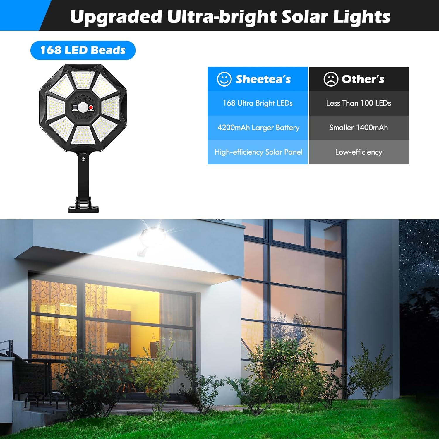 Lampes solaires d'extérieur ét - Outdoor Lighting Experts avis et prix