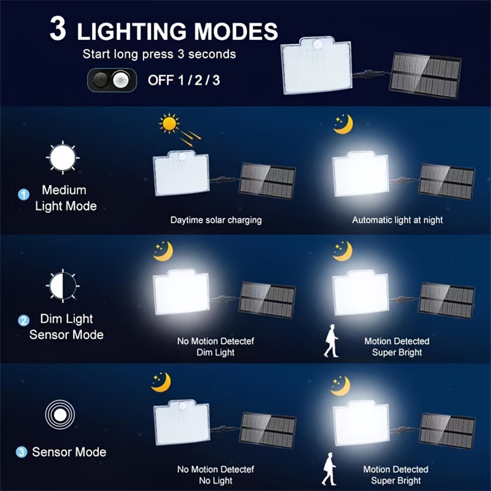 Projecteurs solaires à détecte - Dusk To Dawn Bulb avis et prix