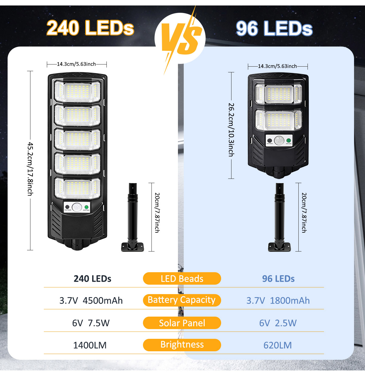 Lampes solaires extérieures 96 - Dusk To Dawn Bulb avis et prix