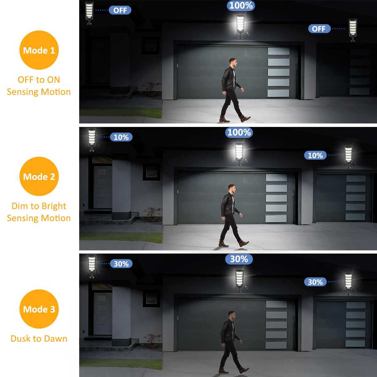 Lampes solaires extérieures 96 - Dusk To Dawn Bulb avis et prix