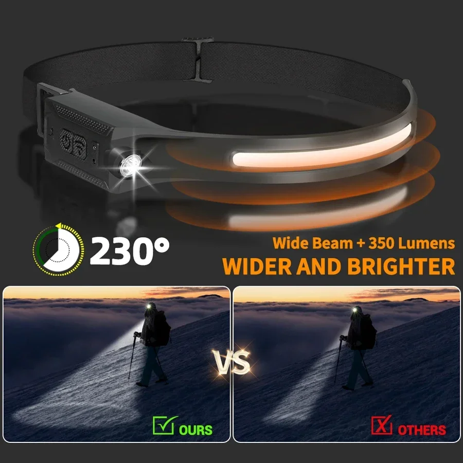 Lampe frontale portable à capt - Outdoor Lighting Sensor avis et prix