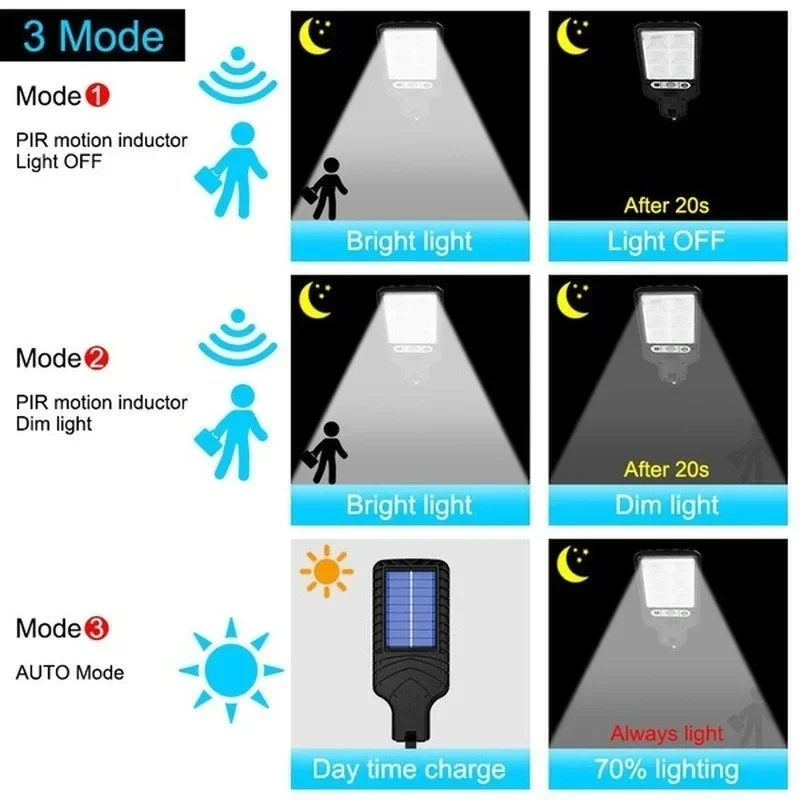 Lampe murale solaire LED puiss - Outdoor Lighting Rechargeable avis et prix
