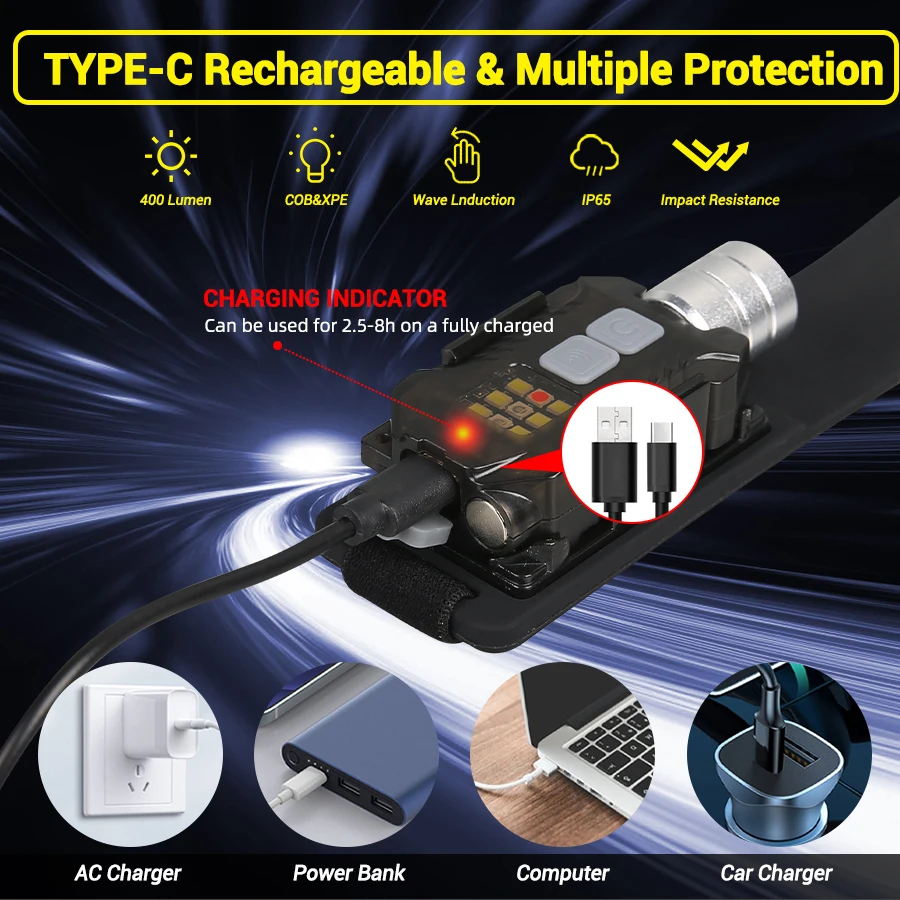 Lampe frontale LED puissante,  - Outdoor Lighting Rechargeable avis et prix