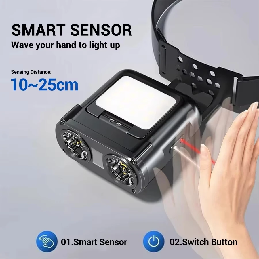Mini lampe frontale Rechargeab - Outdoor Lighting Sensor avis et prix