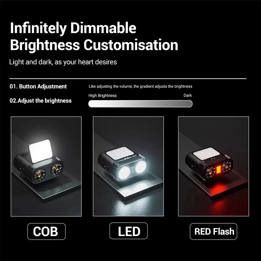 Mini lampe frontale Rechargeab - Outdoor Lighting Sensor avis et prix
