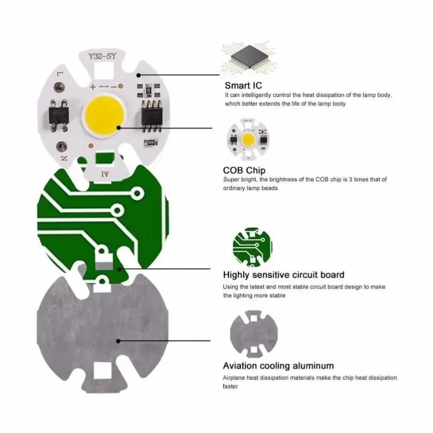 Lot de 10 ampoules LED COB 12W - Zumtobel Outdoor Lighting avis et prix