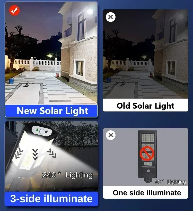 Lampe solaire LED super lumine - Lighting Fixture Outdoor avis et prix